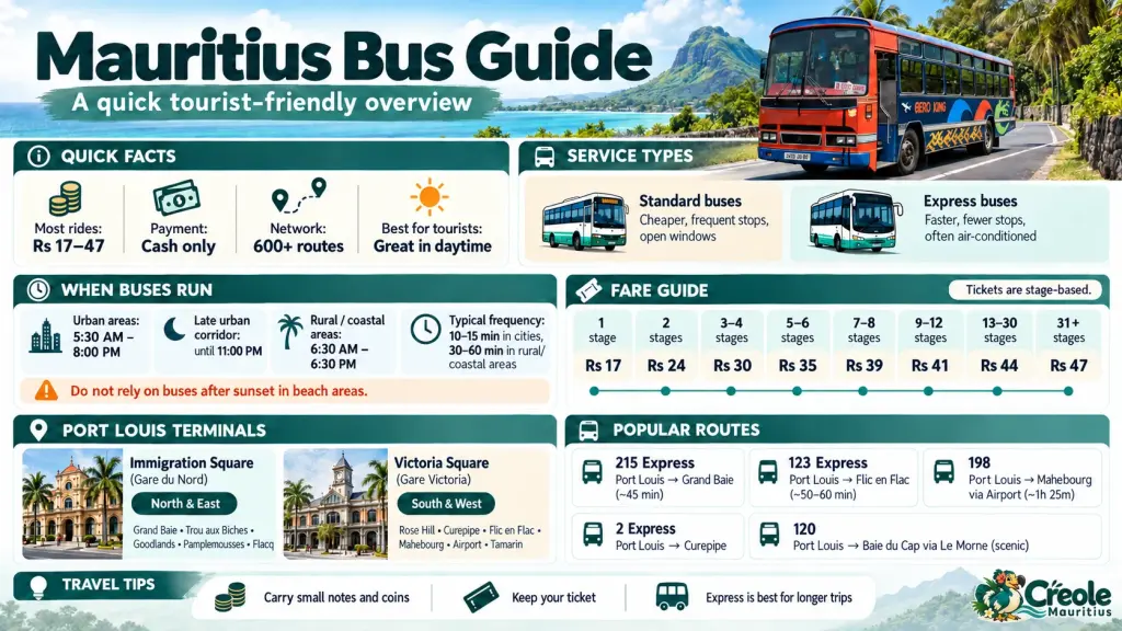 Mauritius Bus Infographic